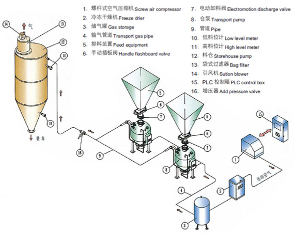密相高壓氣力草莓视频在线免费係統