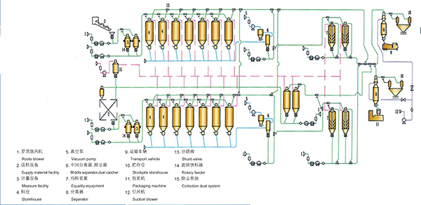 石化粉粒料氣力草莓视频在线免费係統